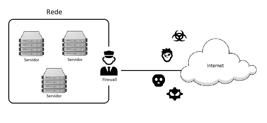 o que e firewall