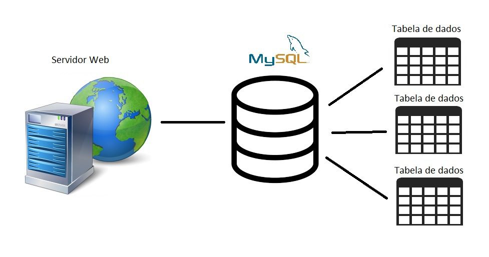 O Que Mysql Homehost