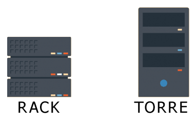 Servidor Web em Rack ou em Torre