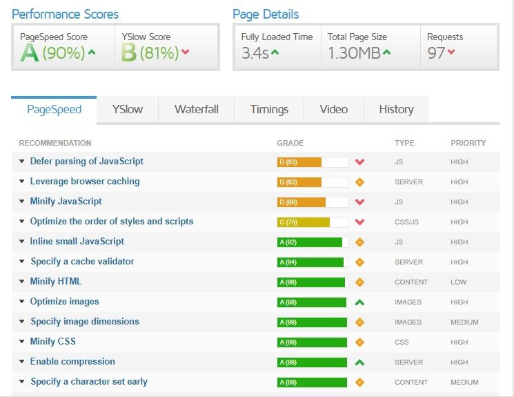 performance gtmetrix