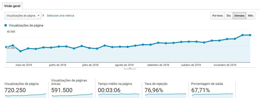 analytics do servidor de hospedagem