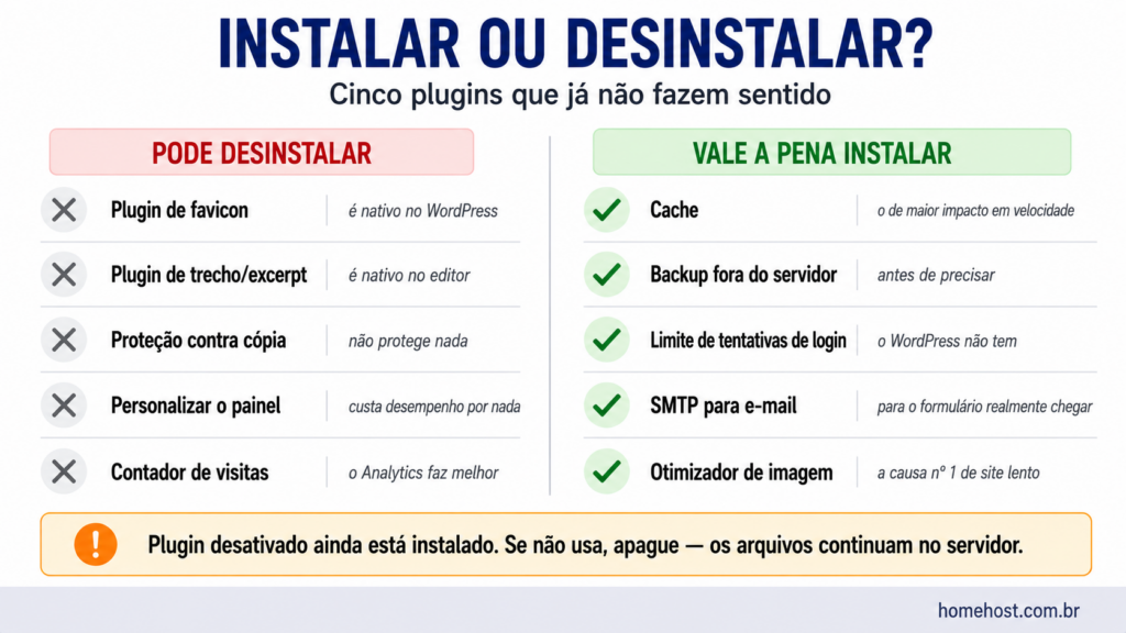 Comparação entre plugins que podem ser desinstalados, como favicon e proteção contra cópia, e os que valem instalar, como cache, backup e SMTP