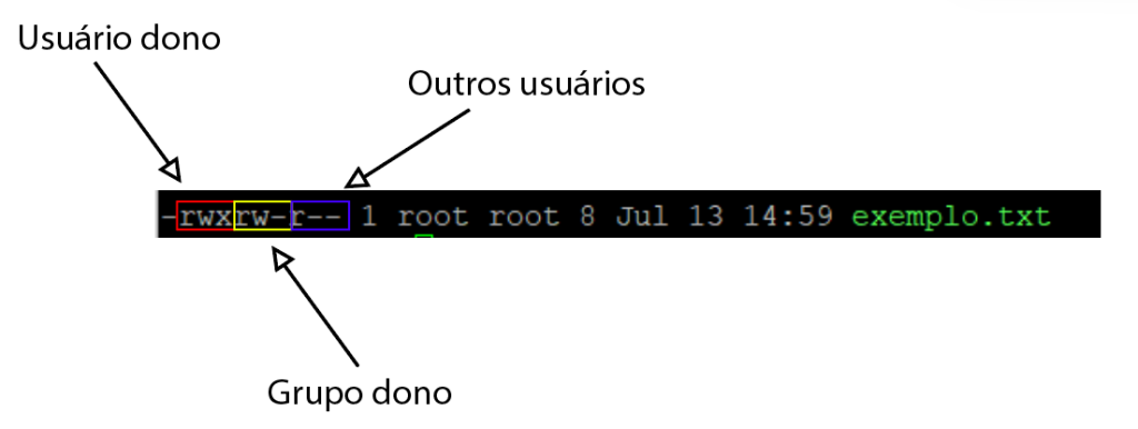 CHMOD: como aplicar permissões no Linux | Homehost