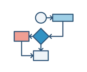 PL SQL: Um guia completo | Homehost