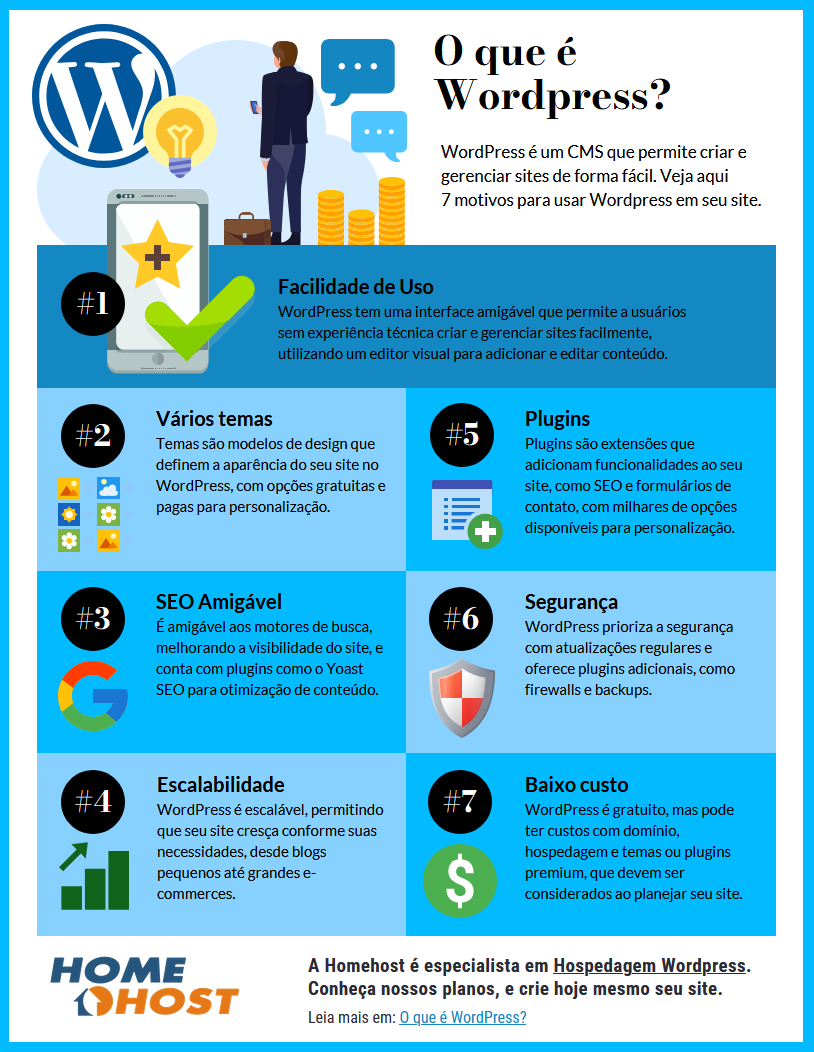 O que é WordPress? Infografico