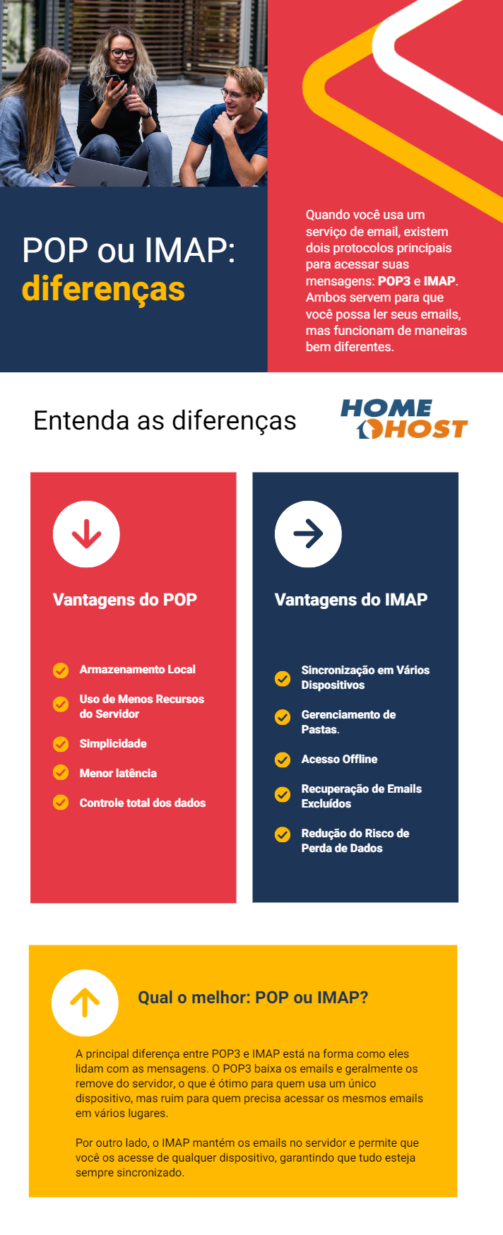 pop ou imap: infografico