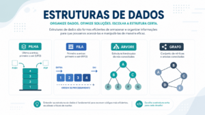 Diagramas de estruturas de dados: pilha, fila, árvore e grafo