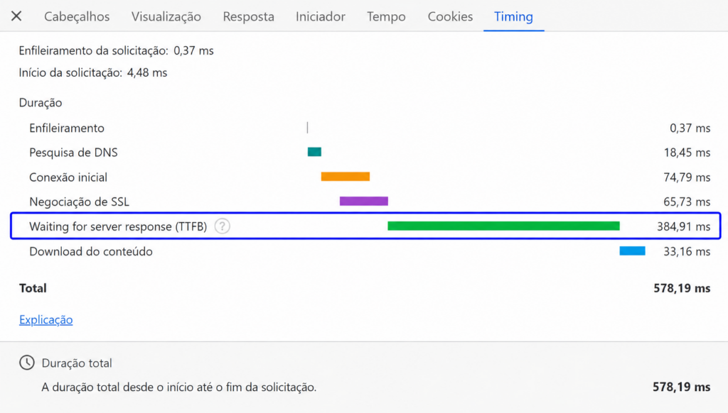 TTFB exibido como Waiting na aba Rede do Chrome DevTools
