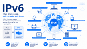 ipv6 - capa