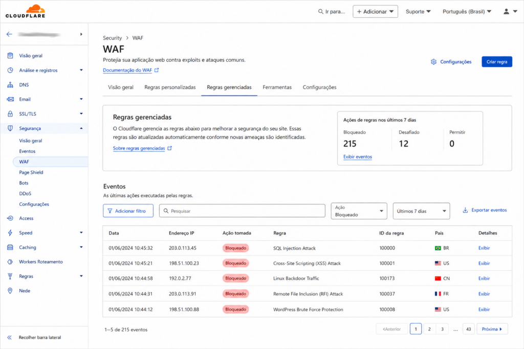 Regras gerenciadas de WAF no painel do Cloudflare